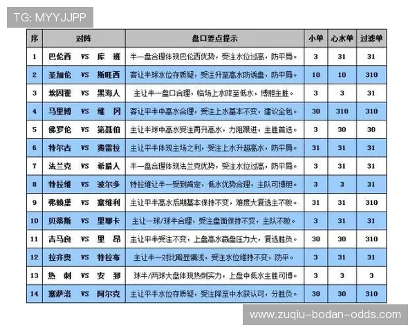 玩球看盘口技巧揭秘彩票数字高频玩法防骗避坑