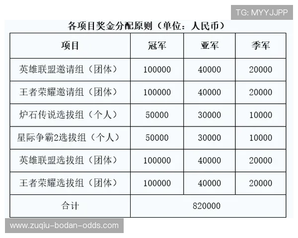 波胆奖金怎么计算 电子竞技盘口防骗避坑指南